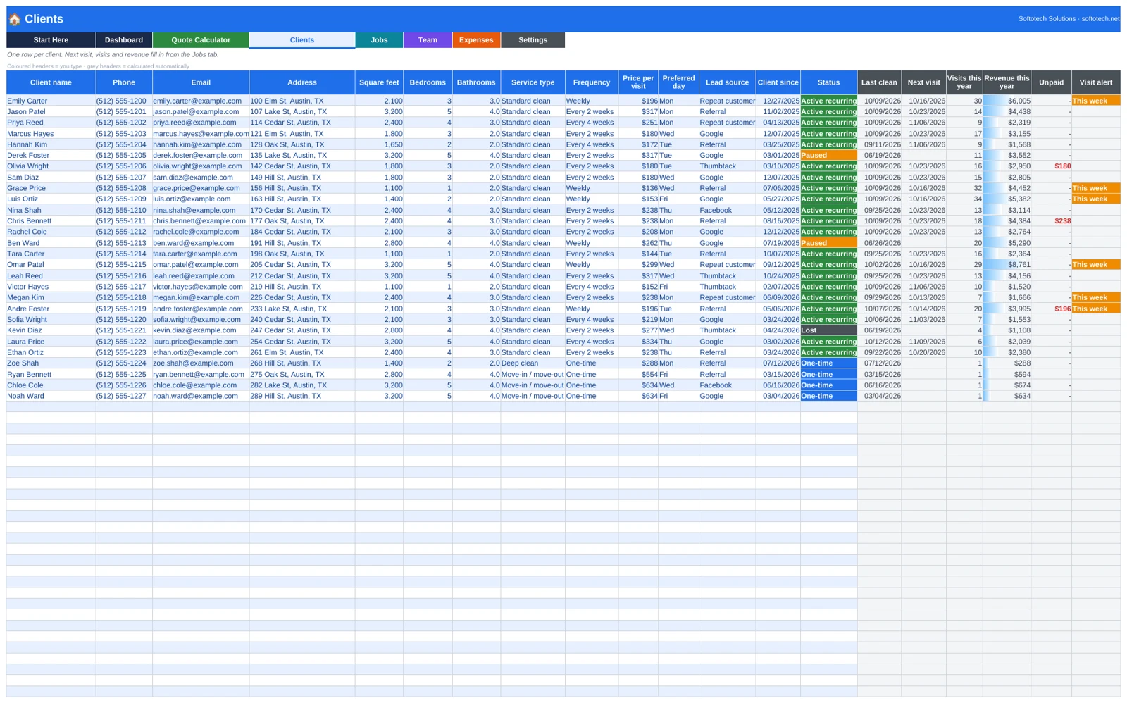 Cleaning clients list with next visit, revenue and unpaid amounts
