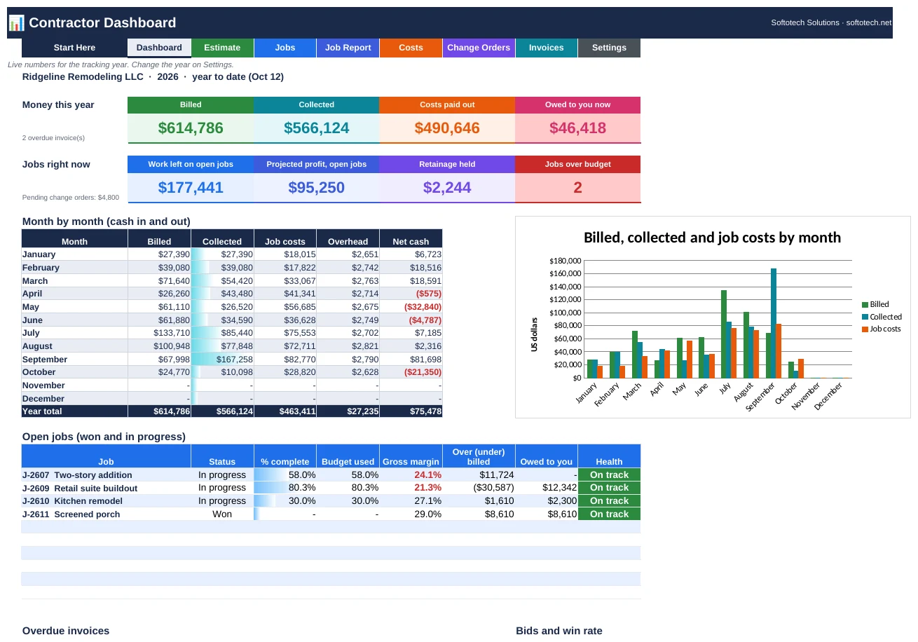 Contractor job costing spreadsheet dashboard with billed, collected, costs and open jobs