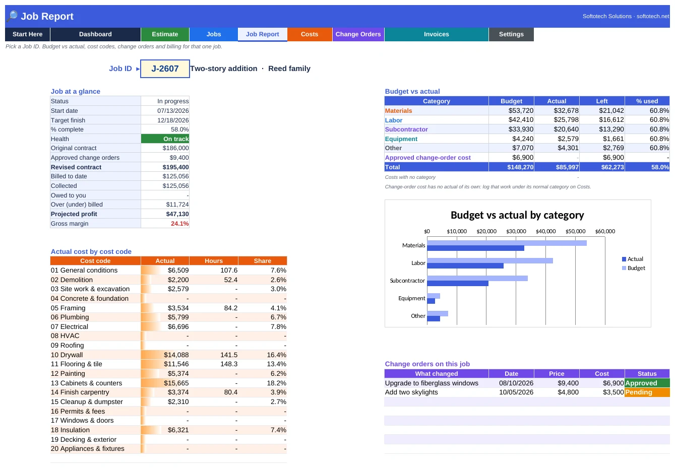 Job report with budget vs actual by category and cost by cost code