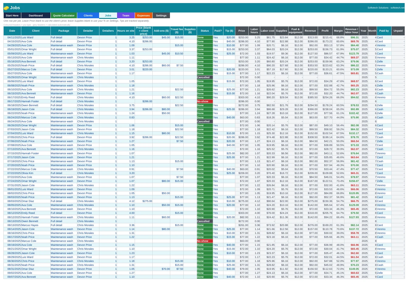 Jobs tab with labor, supplies, fuel, tips and profit per job