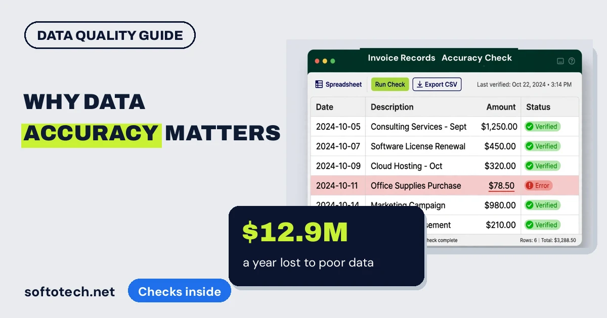Why data accuracy matters: poor data quality costs an average of $12.9 million a year, Gartner estimate