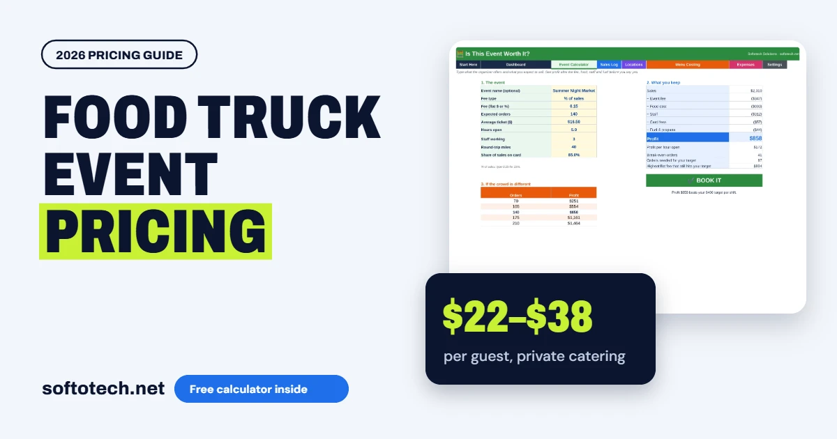 Food truck event pricing: $22–$38 per guest, private catering