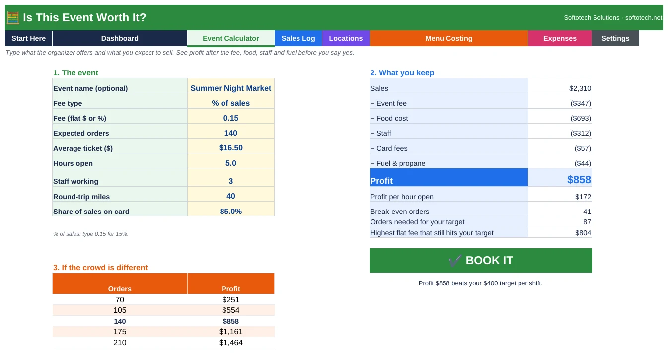 Food truck event profit calculator in Excel with book it verdict