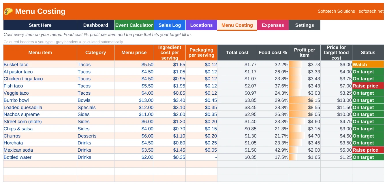 Food truck menu costing with food cost percent and suggested price