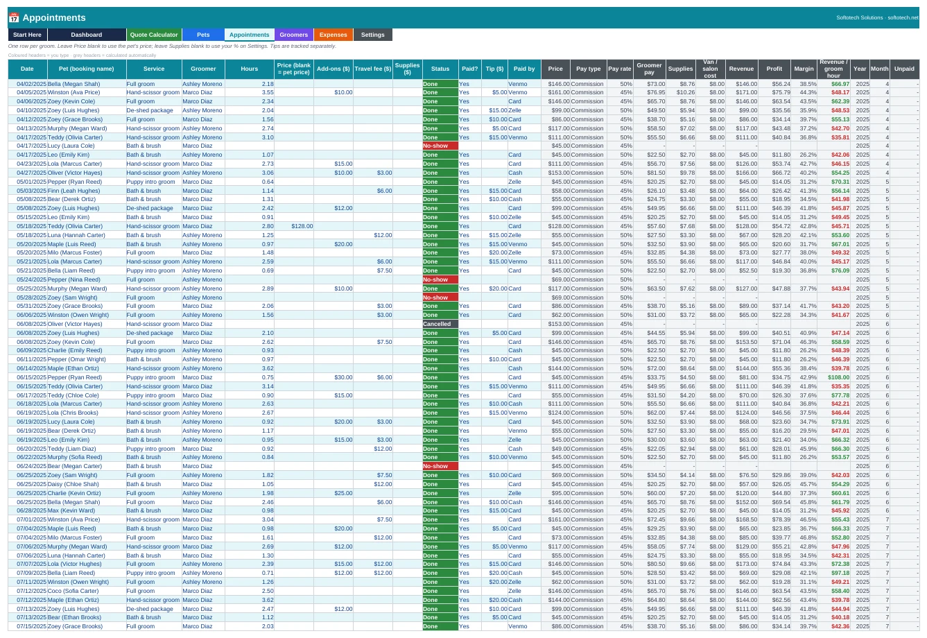 Grooming appointments with commission pay and profit per groom