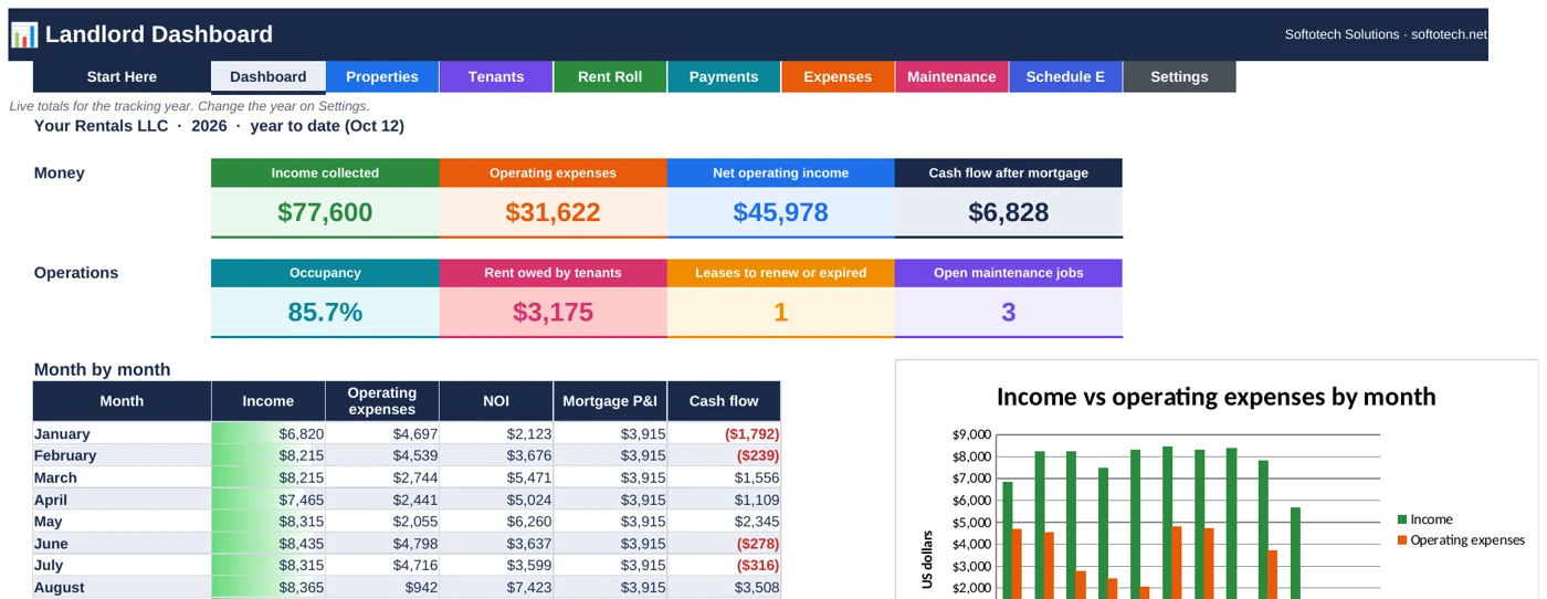 Landlord rental property tracker dashboard