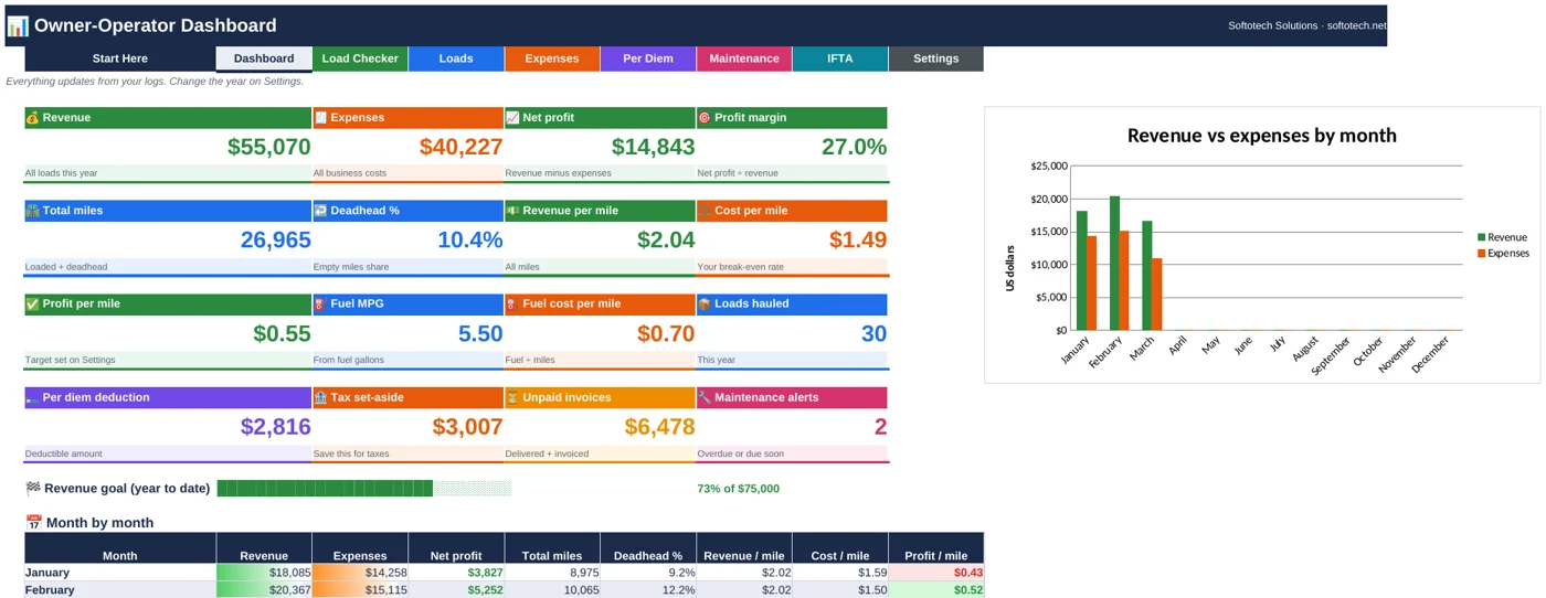 Owner-operator trucking tracker dashboard