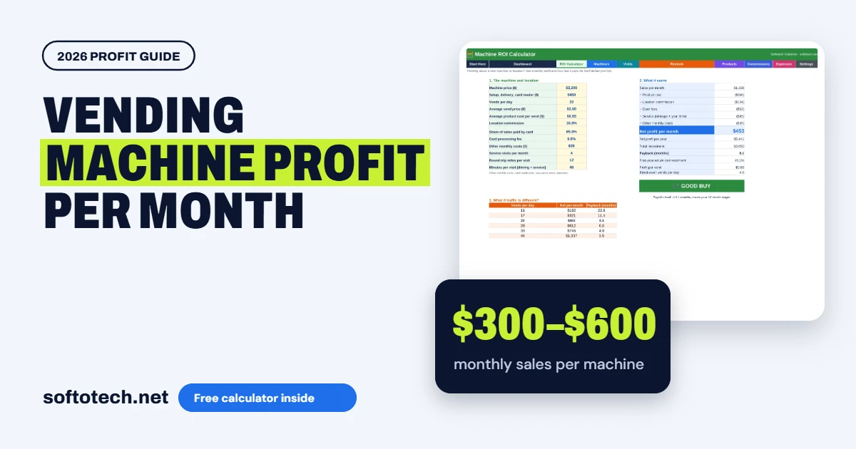 Vending machine profit per month: $300–$600 monthly sales per machine