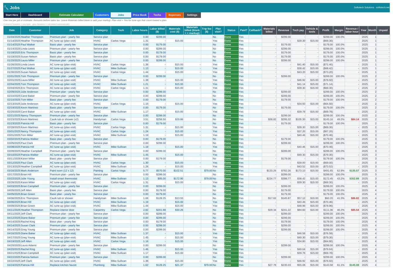 Jobs log with materials markup, tech pay and profit per job