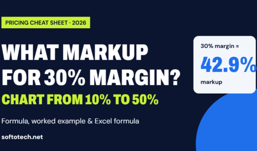 What markup gives a 30% margin: margin to markup chart from 10% to 50%
