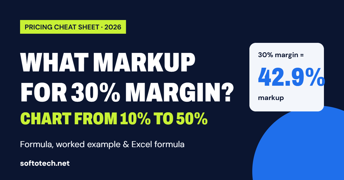 What markup gives a 30% margin: margin to markup chart from 10% to 50%