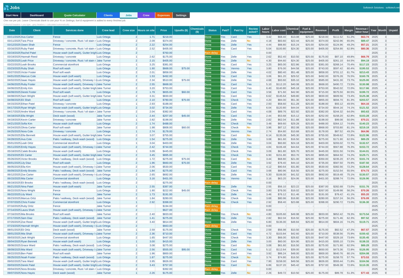 Jobs tab with labor, chemicals, fuel and profit per job