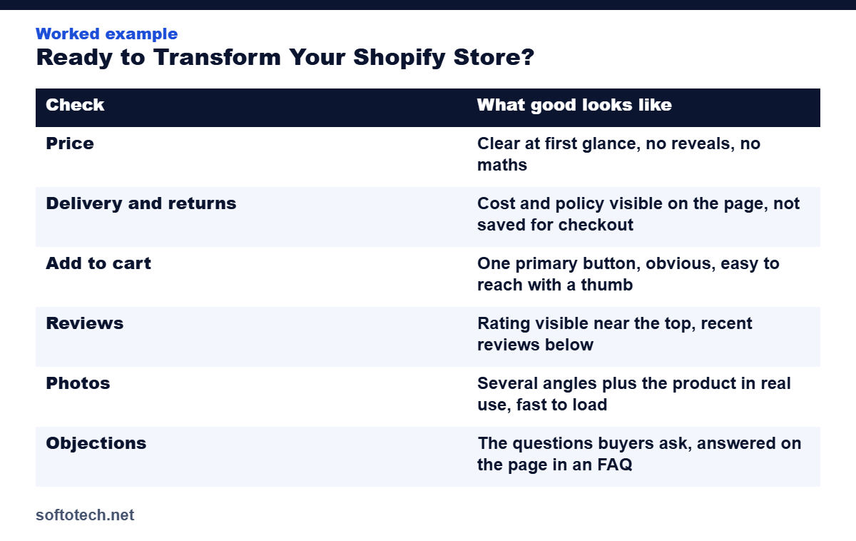 Worked example table from the guide: Ready to Transform Your Shopify Store?