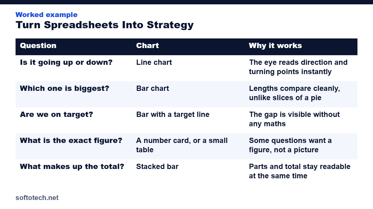 Worked example table from the guide: Turn Spreadsheets Into Strategy