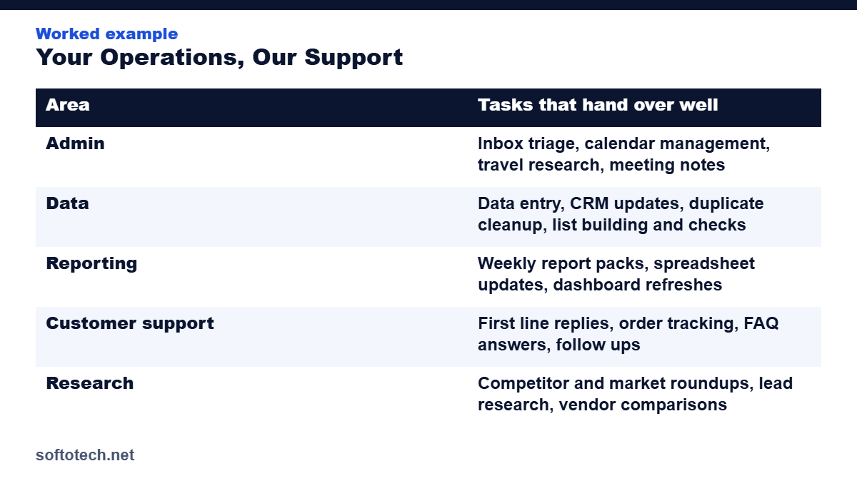 Worked example table from the guide: Your Operations, Our Support